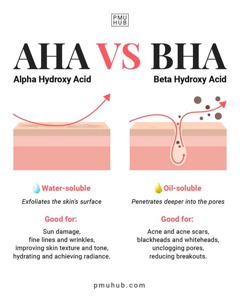 alpha and beta hydroxy acids|AHA vs. BHA: Choosing an Exfoliant, Acid Types, Products .